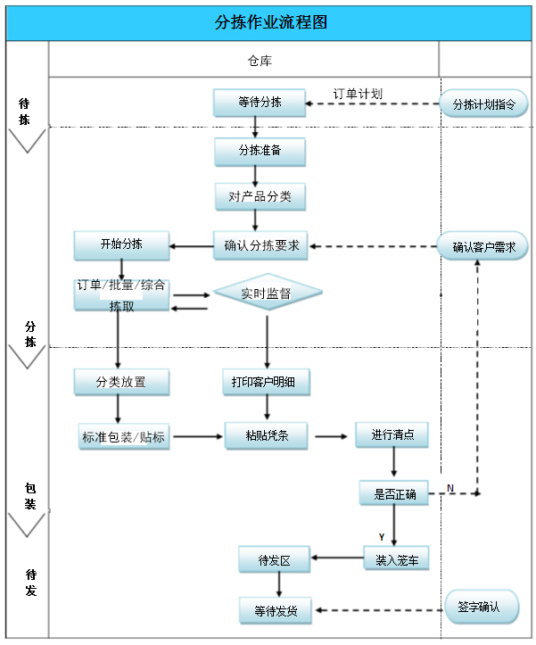 分拣xq1.png